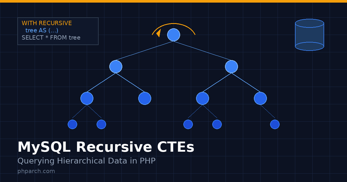 Preview image for MySQL Recursive CTEs for PHP Developers: Querying Hierarchical Data Without the Pain
