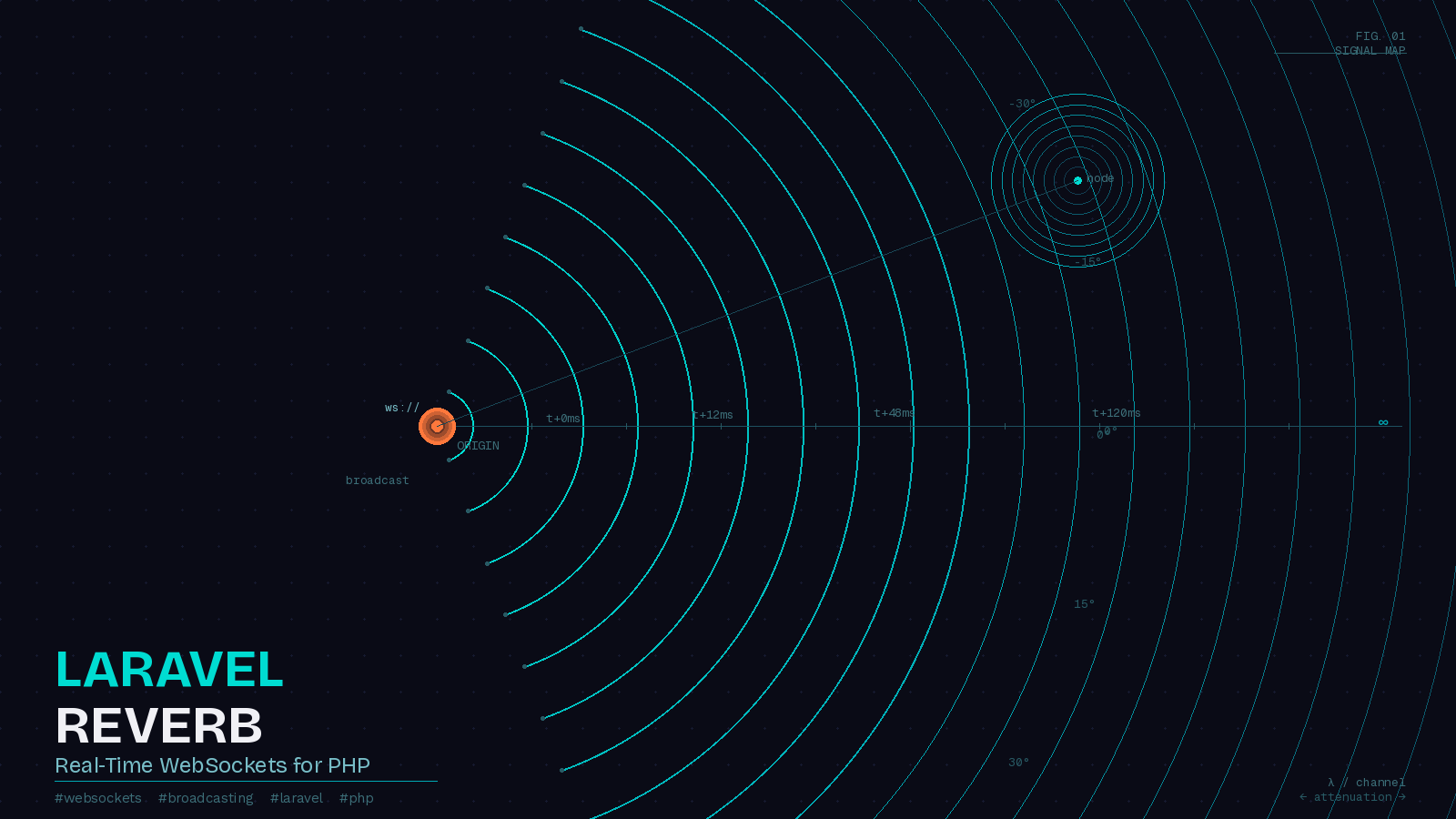 Featured image for "Laravel Reverb: Real-Time WebSockets Without the Infrastructure Tax"