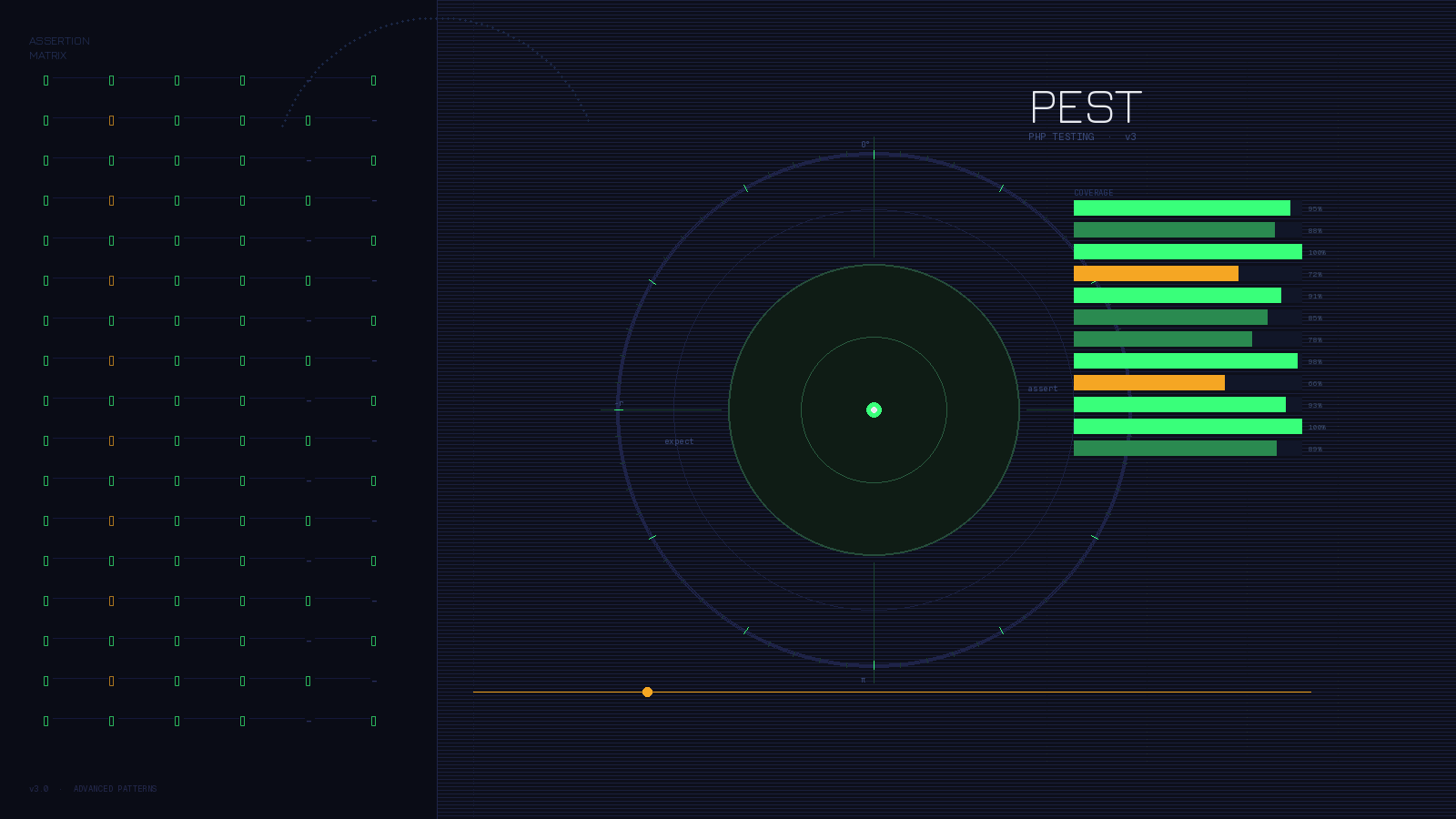 Preview image for Pest PHP 3: Advanced Testing Patterns Every PHP Developer Should Know