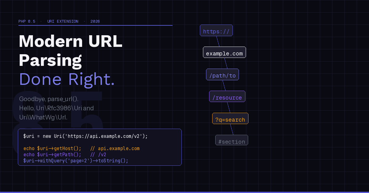 Featured image for "PHP 8.5's URI Extension: Modern URL Parsing Done Right"