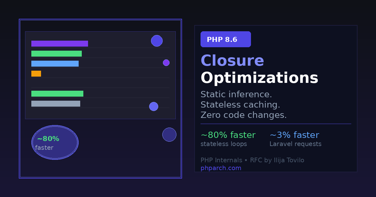 Preview image for PHP 8.6 Closure Optimizations: Free Performance from Code You Already Write