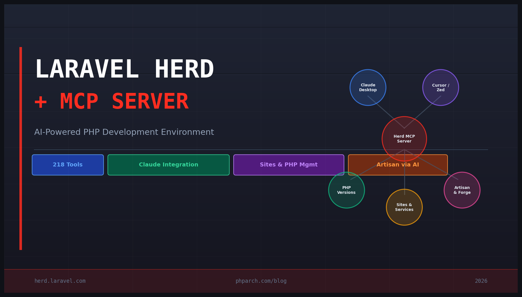 Featured image for "Laravel Herd's MCP Server: Manage Your PHP Dev Environment with AI"