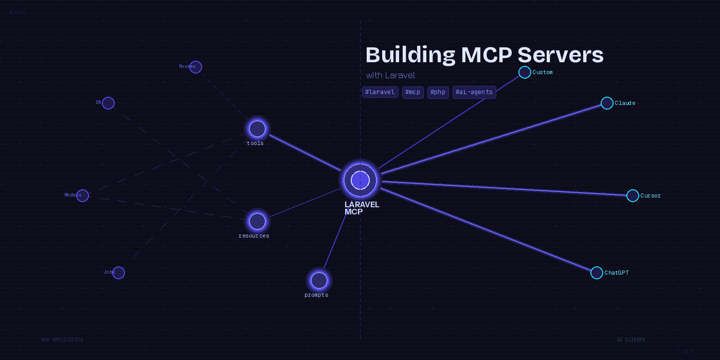 Featured image for "Building Your First MCP Server with Laravel"