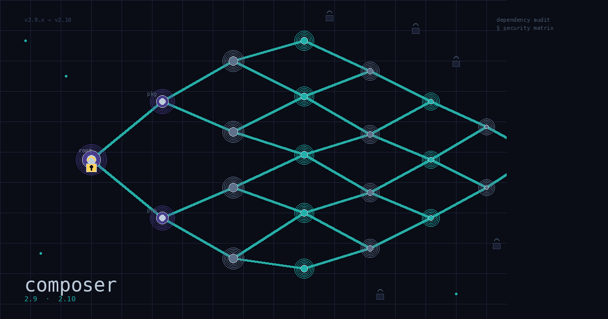 Preview image for Composer 2.9 and 2.10: Security Blocking, Better Repo Management, and What PHP Developers Need to Know