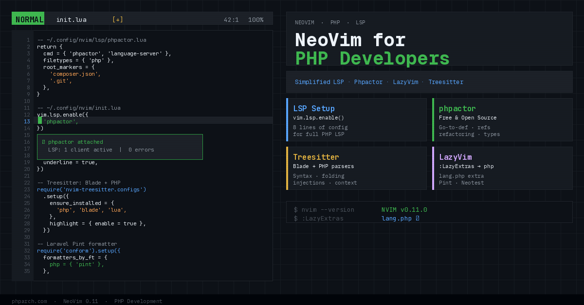 Featured image for "NeoVim for PHP Developers: Simplified LSP Setup in NeoVim 0.11 and 0.12"