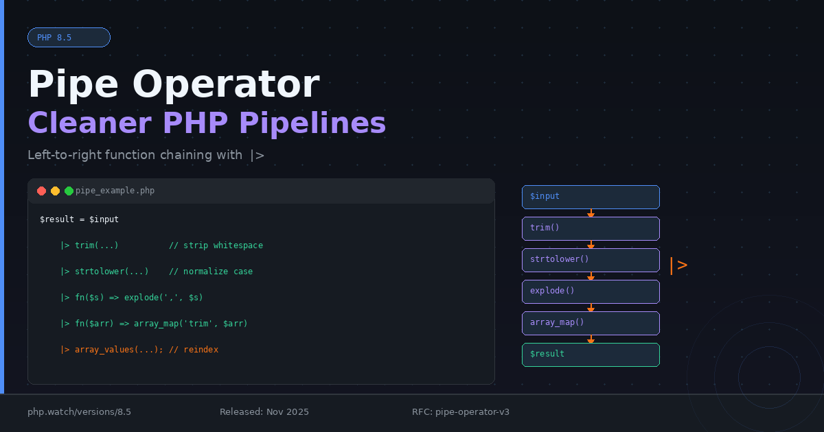 Featured image for "PHP 8.5's Pipe Operator: Cleaner Data Pipelines in PHP"