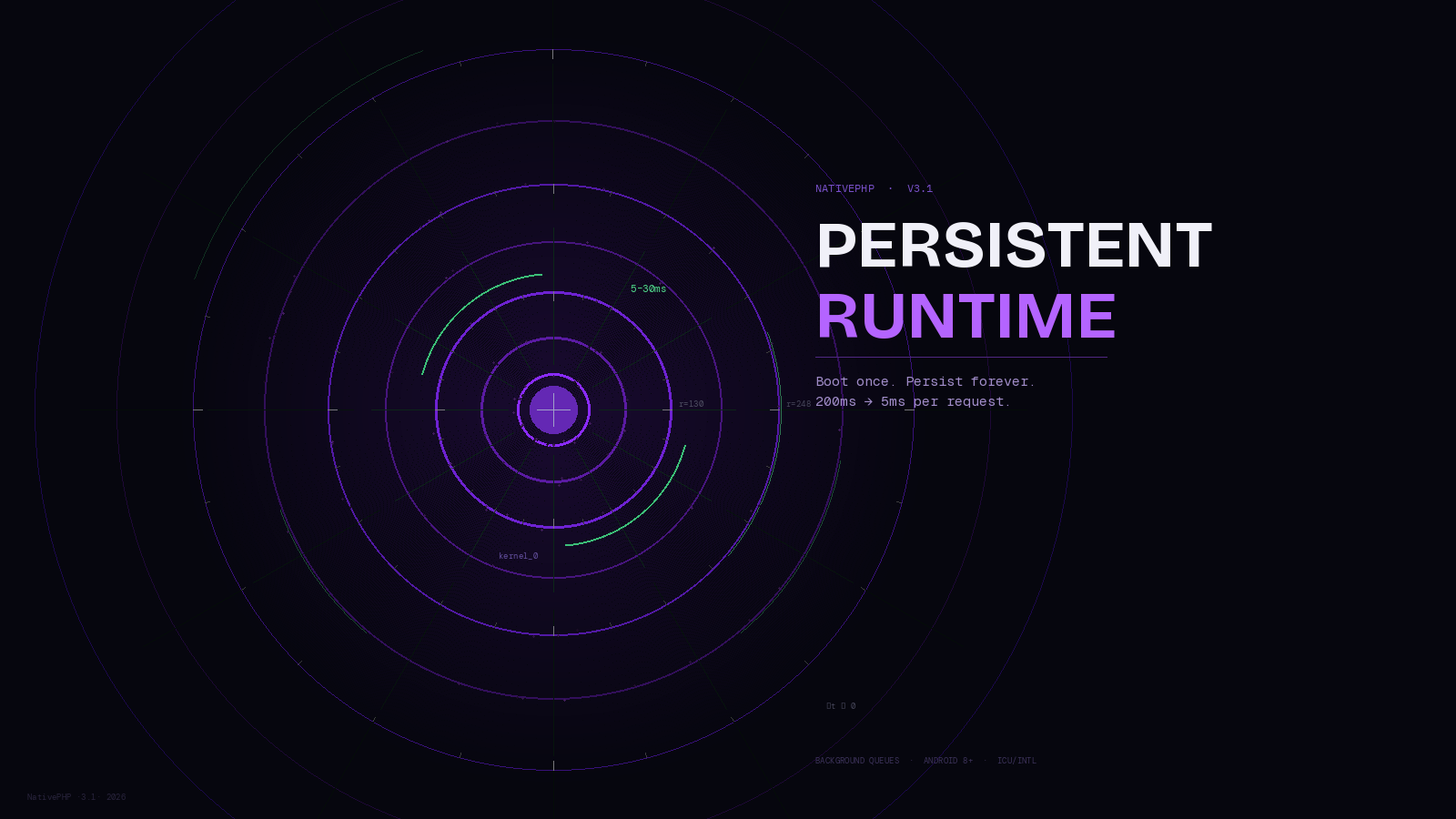Featured image for "NativePHP v3.1: 10x Faster Mobile Apps with Persistent PHP Runtime"