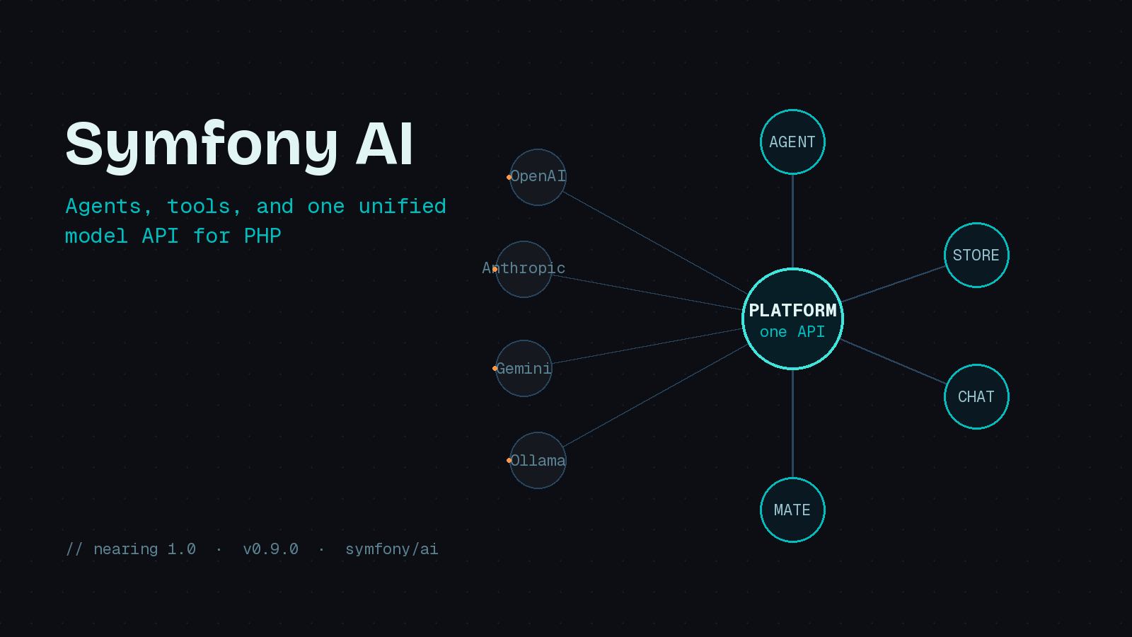 Preview image for Symfony AI: A Practical Guide to PHP's New Agent Toolkit