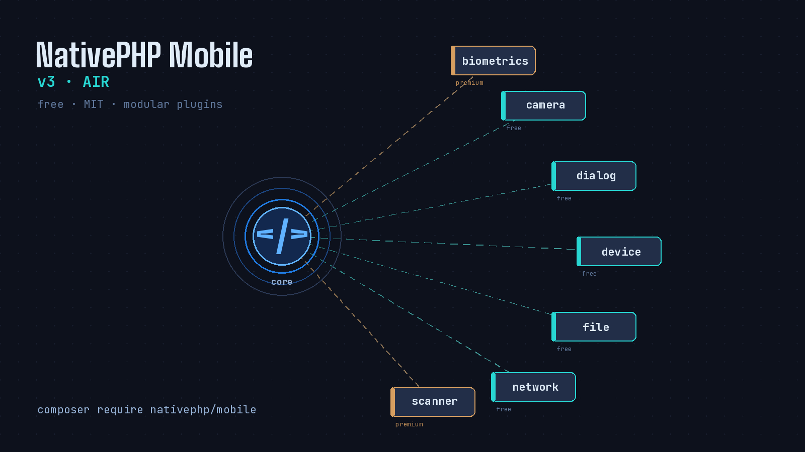 Preview image for NativePHP Mobile v3: Building Your First Native Plugin