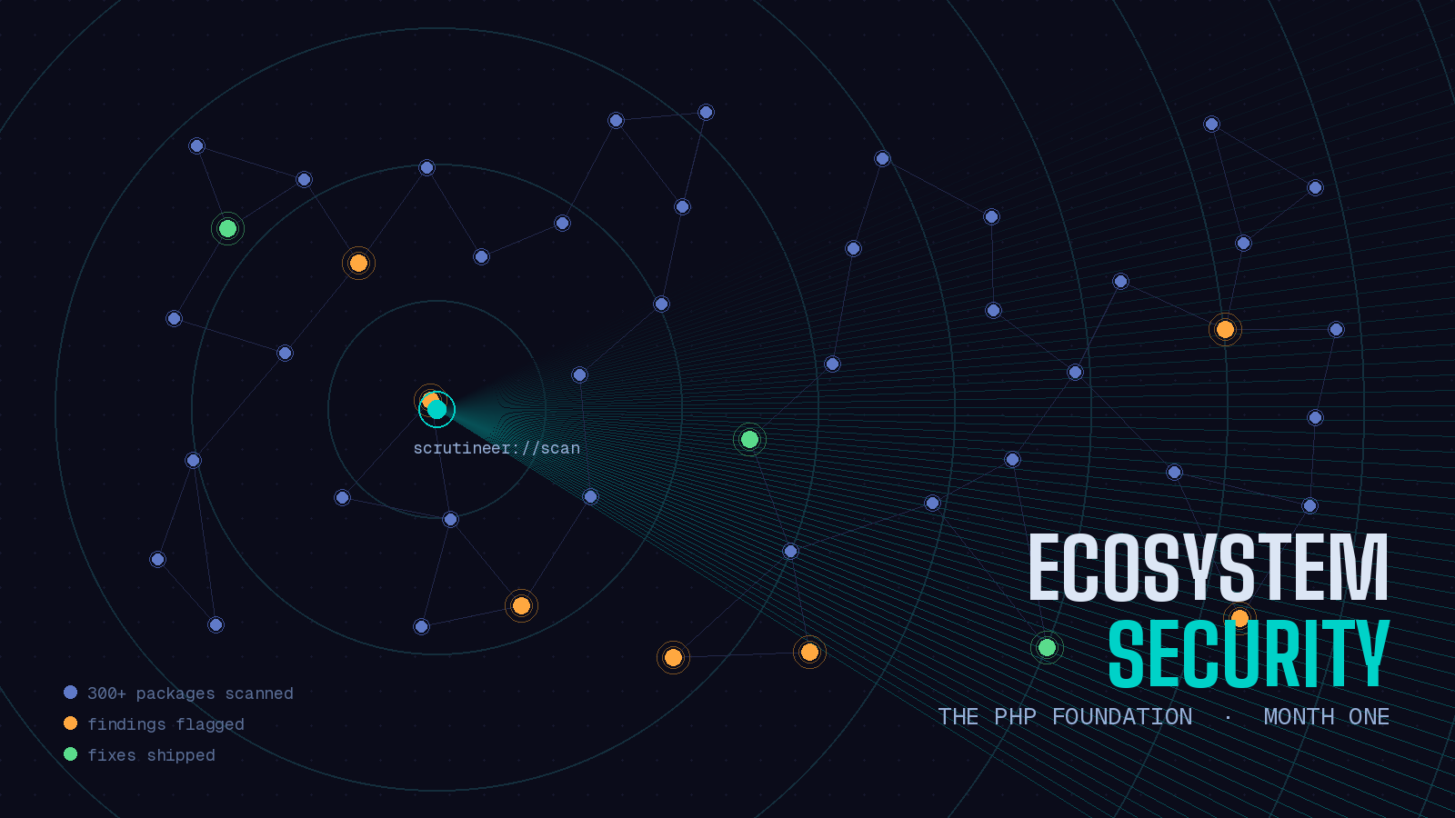 Preview image for Inside the PHP Foundation's Ecosystem Security Team: One Month In