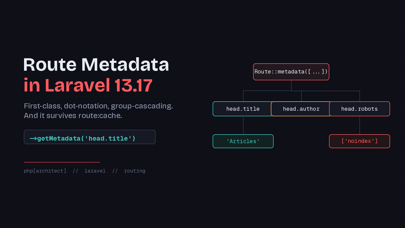 Featured image for "Route Metadata in Laravel 13.17: Structured Data That Survives Route Caching"