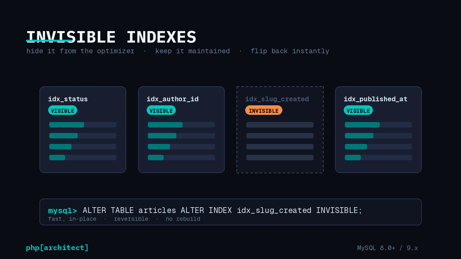 Featured image for "MySQL Invisible Indexes: Test a Drop Before You Commit to It"
