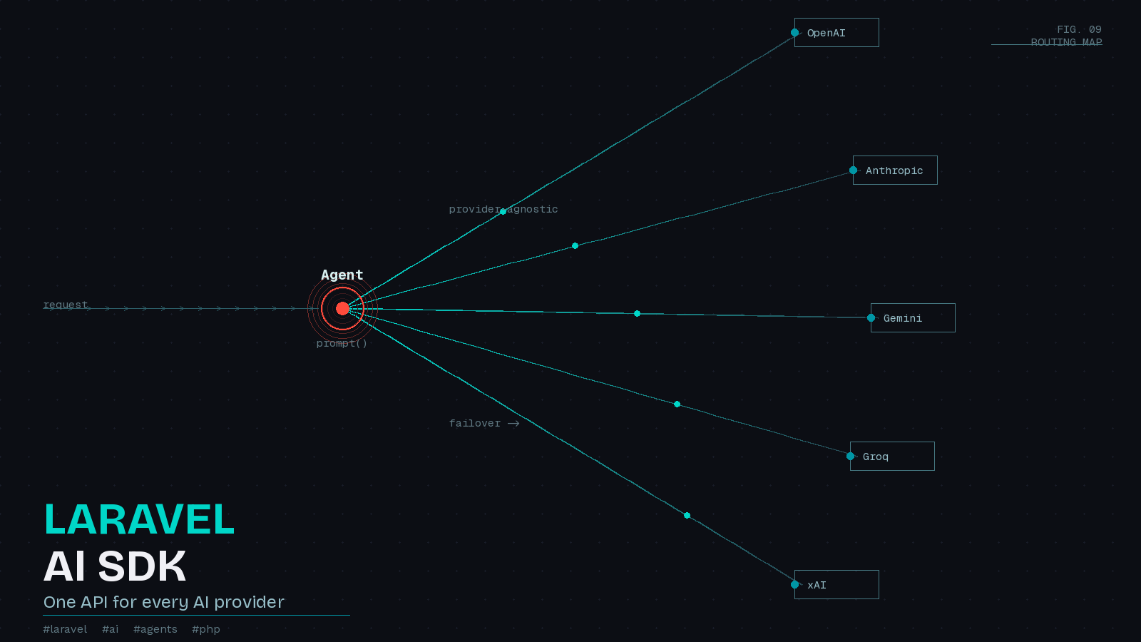 Featured image for "The Laravel AI SDK: Building AI Agents Without Leaving PHP"