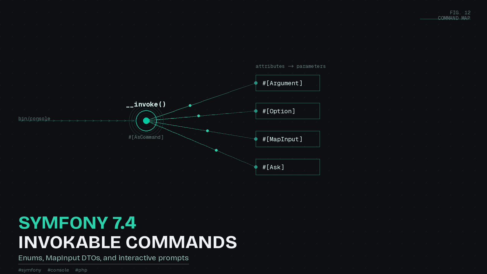 Preview image for Less Boilerplate, More Console: Symfony 7.4's Improved Invokable Commands