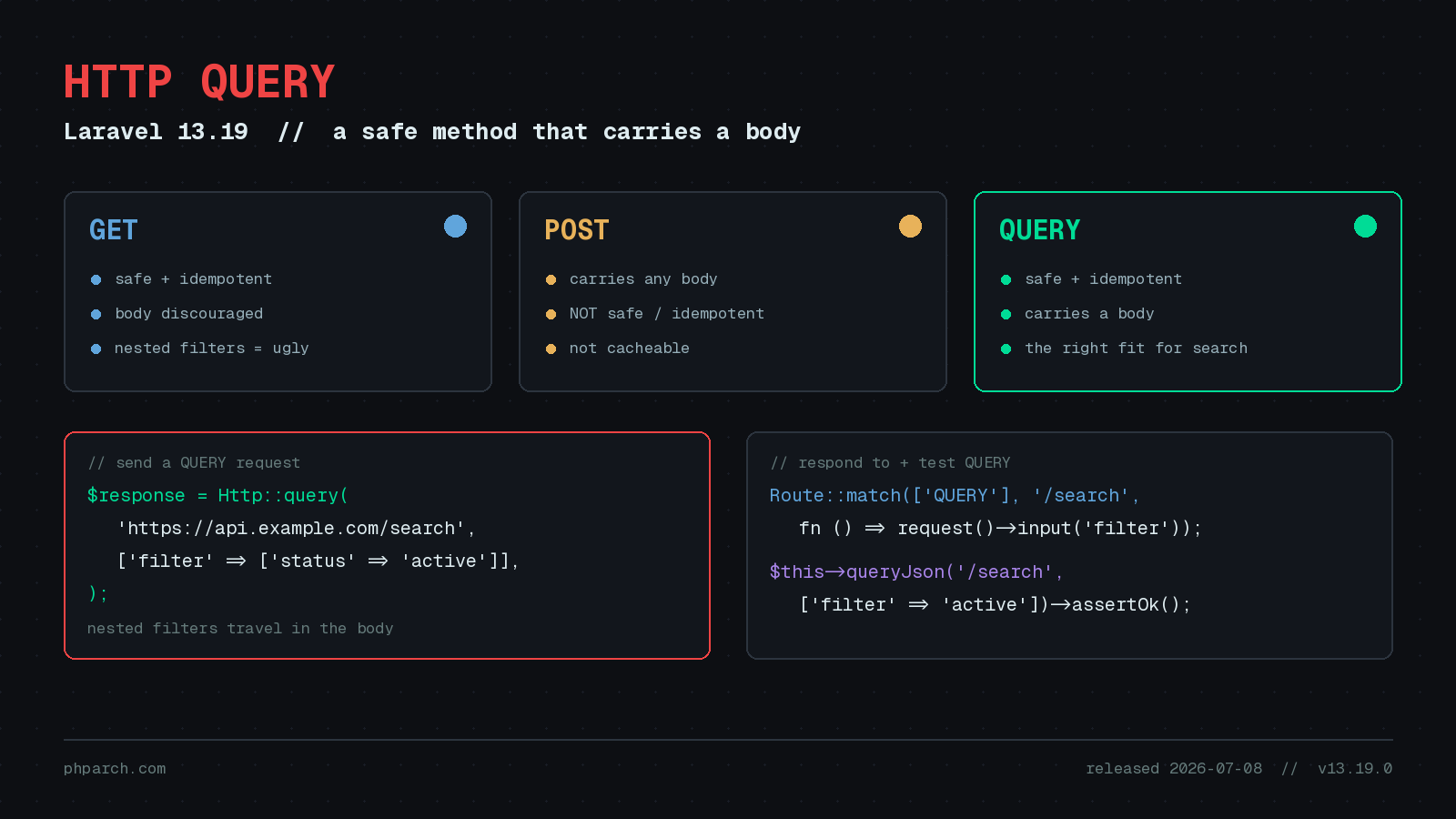 Featured image for "The HTTP QUERY Method Comes to Laravel 13.19"
