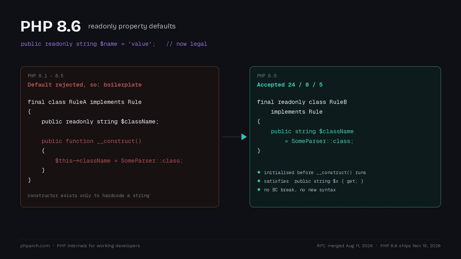 Featured image for "Readonly Property Defaults in PHP 8.6: A Four-Year-Old Restriction Finally Lifts"