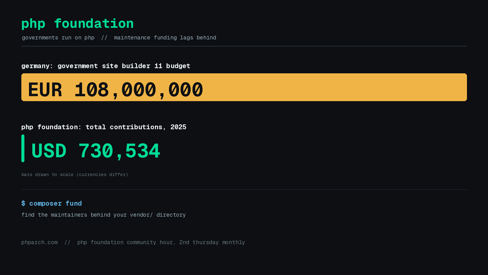Featured image for "Governments Run on PHP. Here Is How You Can Help Fund and Fix It"