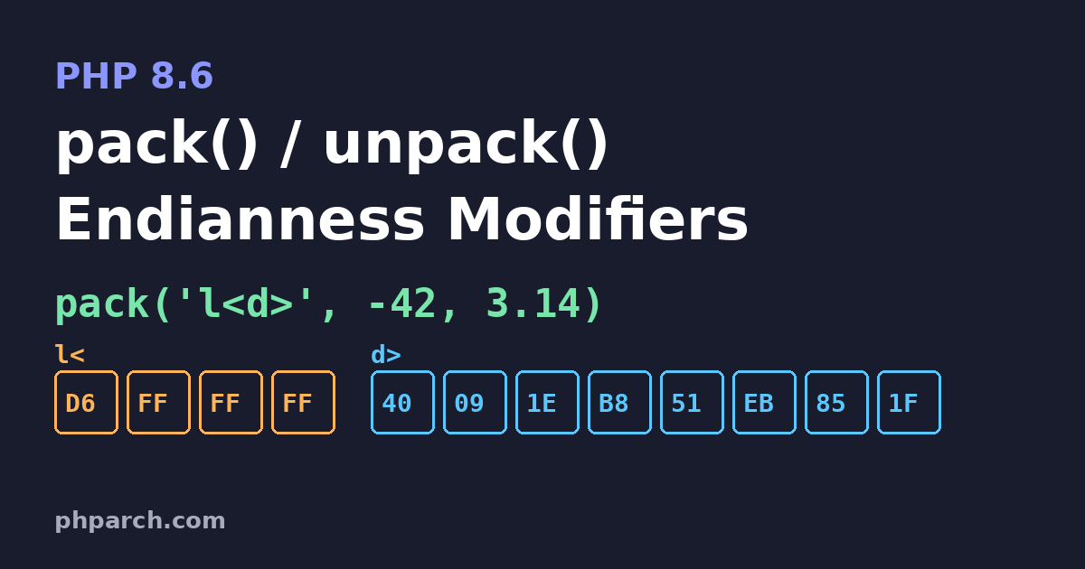 Featured image for "PHP 8.6 pack() and unpack() Get Endianness Modifiers"