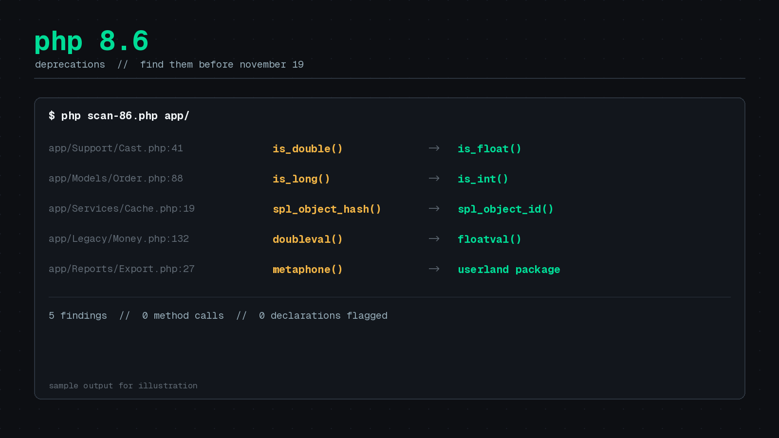 Featured image for "PHP 8.6 Deprecations: Find Them in Your Codebase Before November 19"