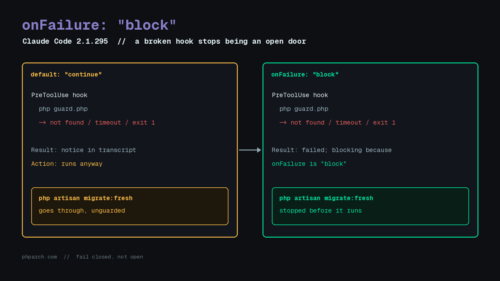 Featured image for "Claude Code Hooks Can Now Fail Closed: onFailure Block for PHP Guardrails"