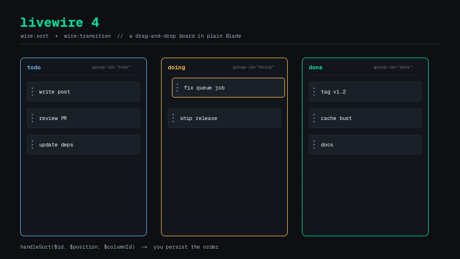 Featured image for "Build a Drag-and-Drop Board in Livewire 4 with wire:sort and wire:transition"